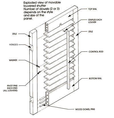 price louver parts diagram